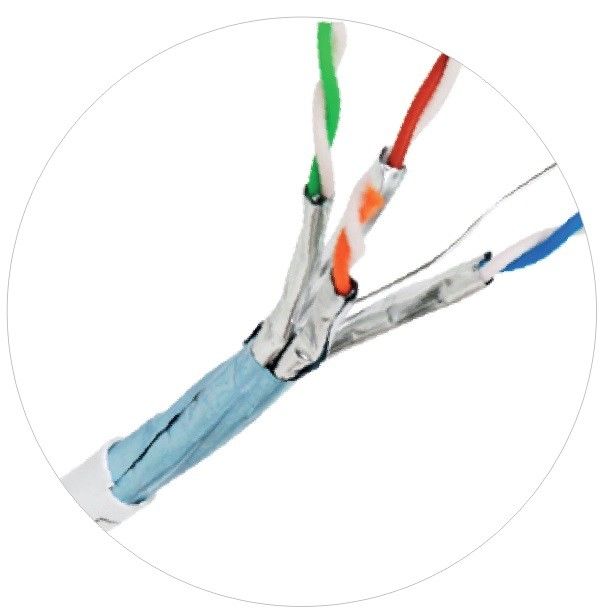 CM CMR CMP Ağ Yama Kabloları İç Mekan Dış Mekan Plenum Cat6 Cat5e İnternet Lan Kabloları